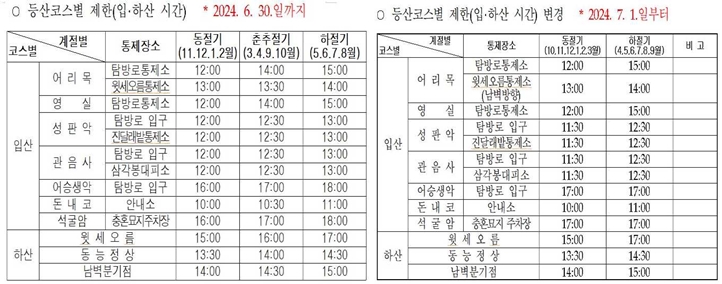 한라산 등산코스별 제한시간