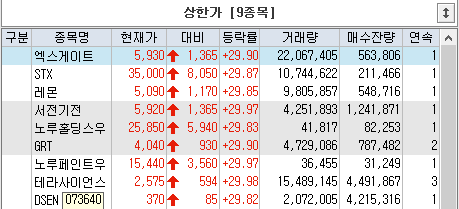 20230828 상한가 9종목