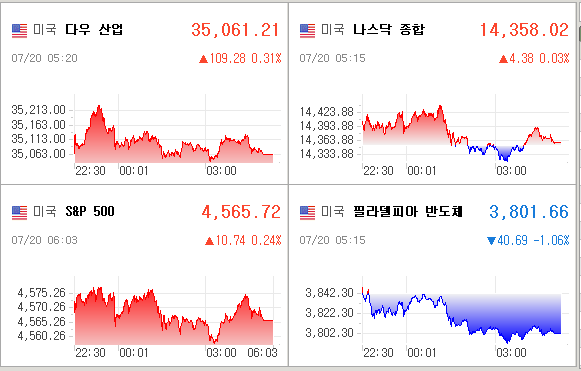 미국증시