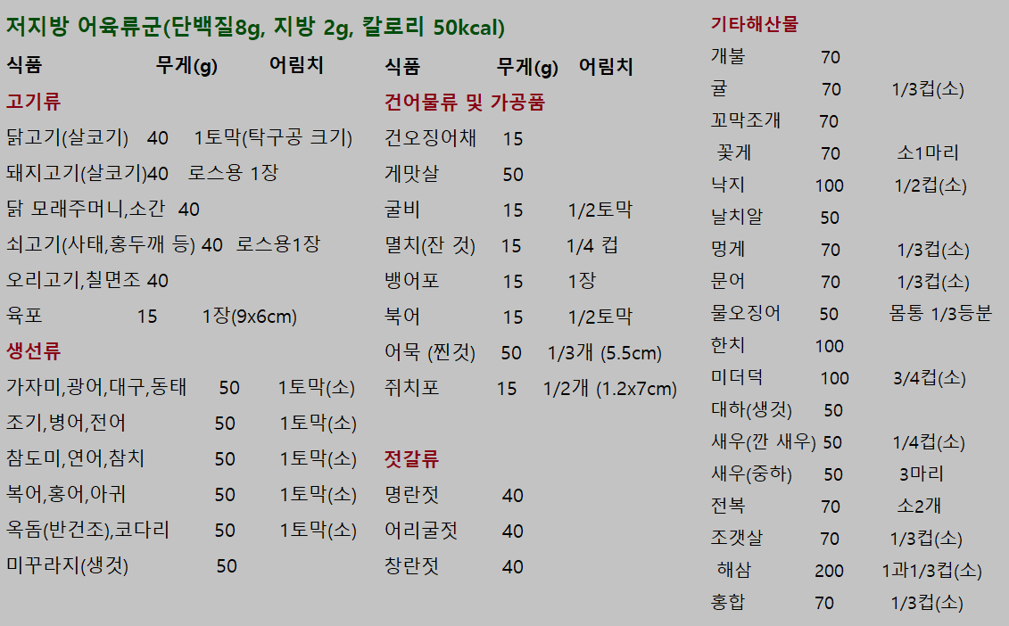 저지방 어육류군