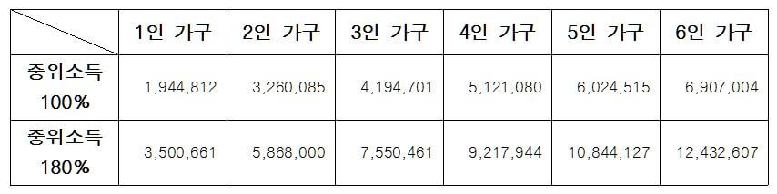 청년도약계좌