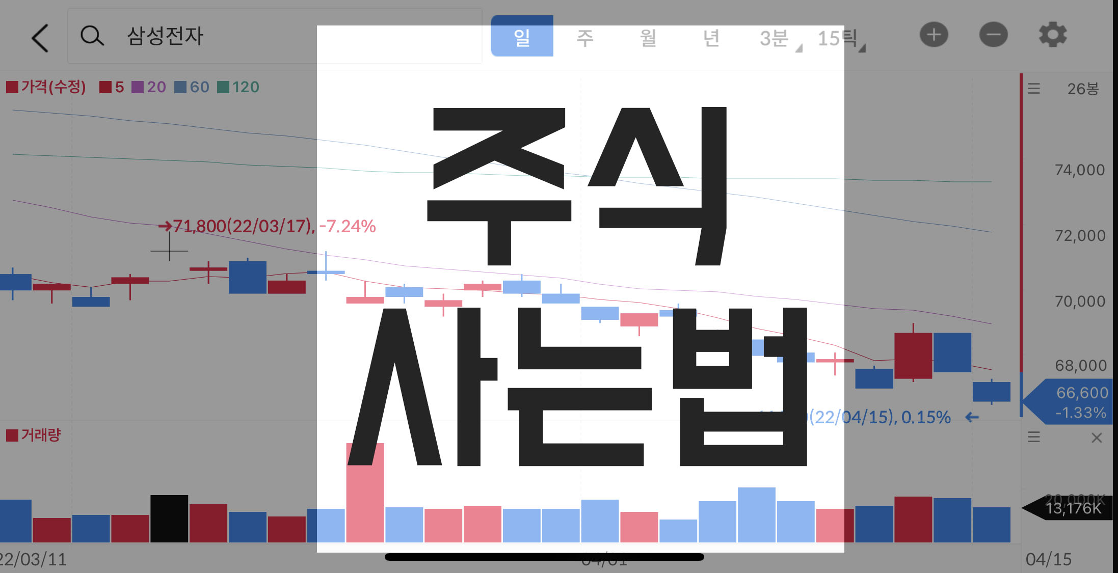  주식 초보 주린이 주식사는법