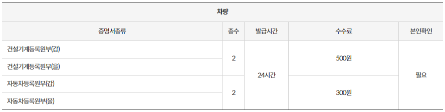 강진 무인발급기