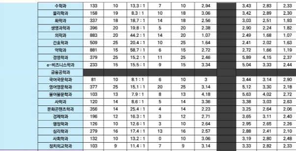 아주대 종합전형 수시등급: 아주 ACE 전형 2