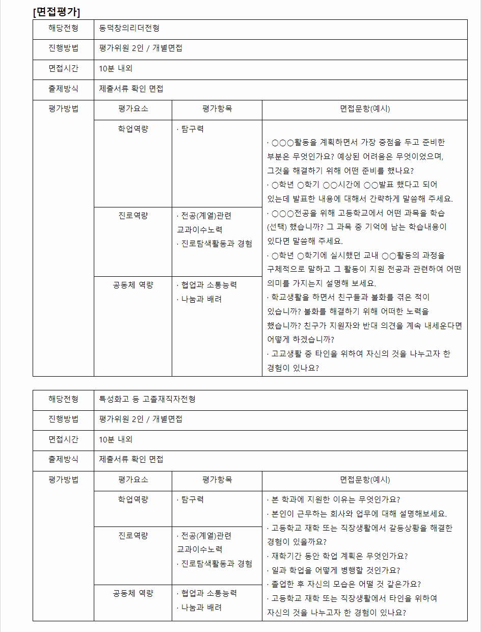 2024학년도 동덕여자대학교 학생부종합전형 면접평가