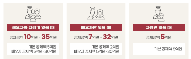 2024 상속세 면제 한도