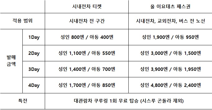 마쓰야마 교통패스