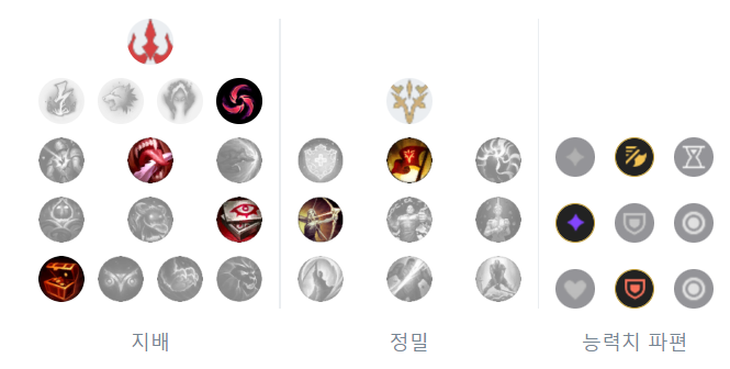 룬