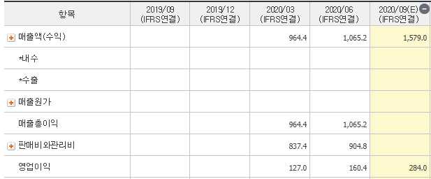 카카오게임즈 실적