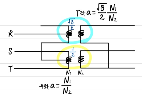 변압기]7. 변압기의 병렬운전