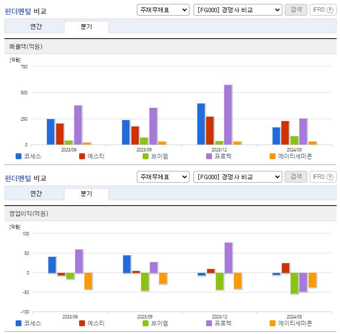 코세스_업종분석