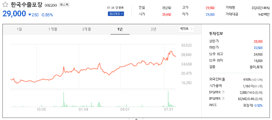 한국수출포장