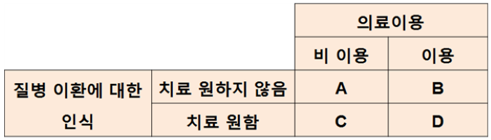 2-보기그림-지역사회간호학-계절-19-하계-N-25