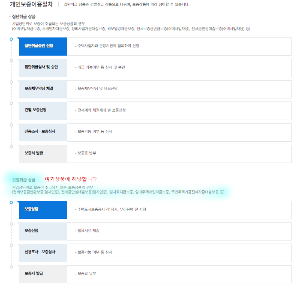 개인보증이용절차