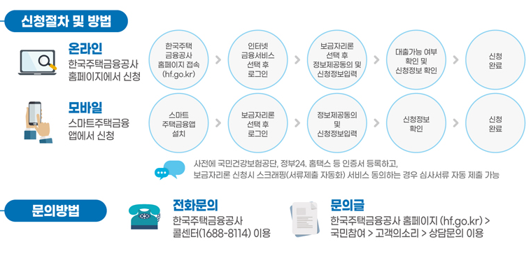 특례보금자리론 신청절차