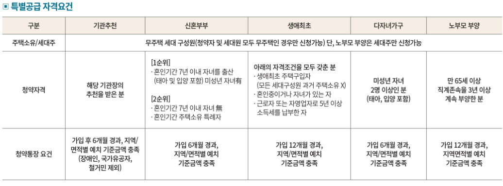 오산세교 힐데스하임 아파트 분양가 모델하우스