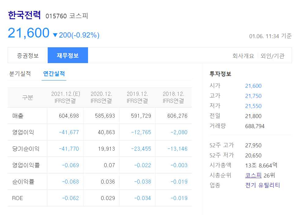 원전 관련주 대장주