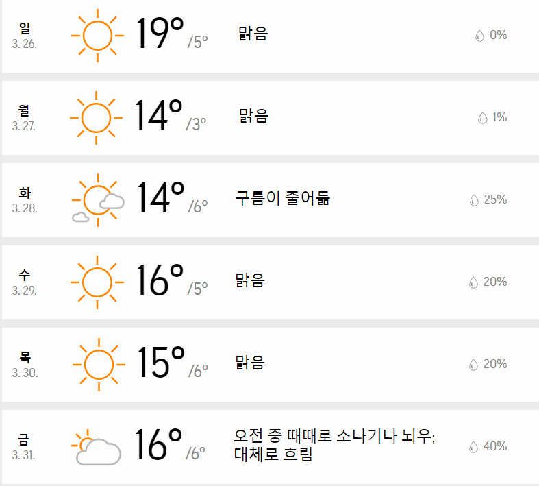 아큐웨더-3월말-날씨