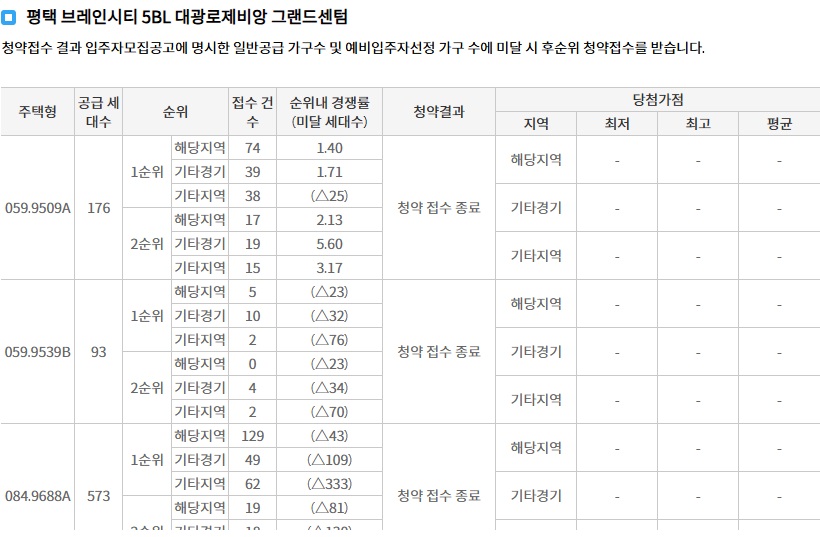 평택브레인시티한신더휴-8