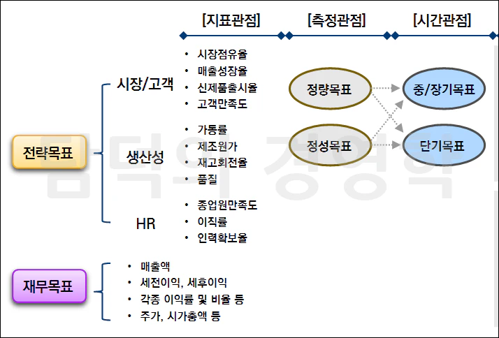 기업목표의 개념