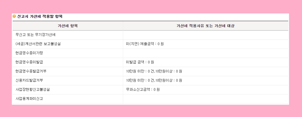 종합소득세 신고기간 신고방법 세율 계산 방법