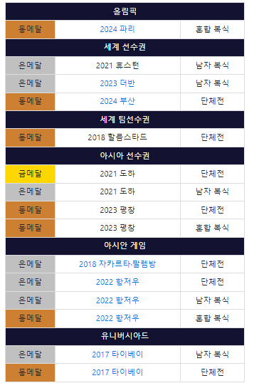수상 기록