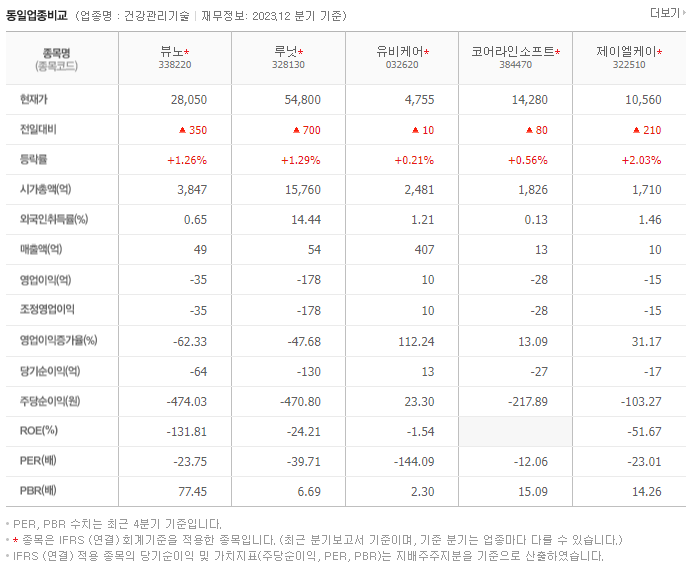 뷰노_동종업비교자료