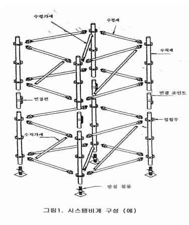  시스템 비계 안전작업 지침(C-32-2020)
