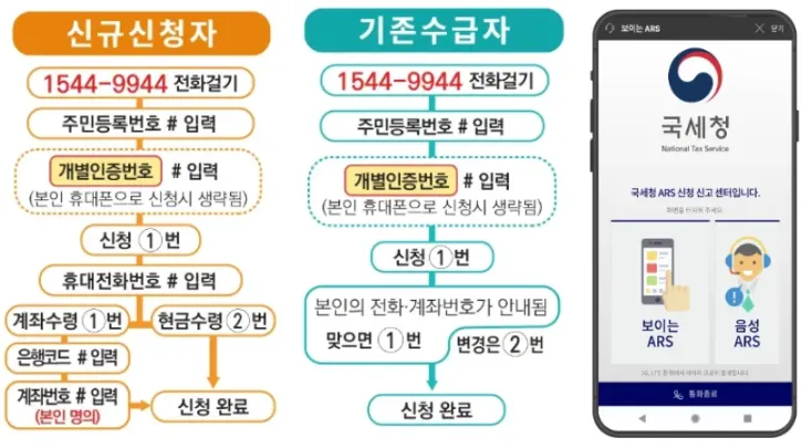 근로장려금 ARS 신청방법