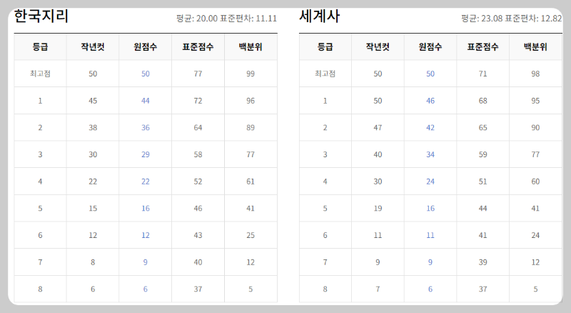 한지-세계사-등급컷