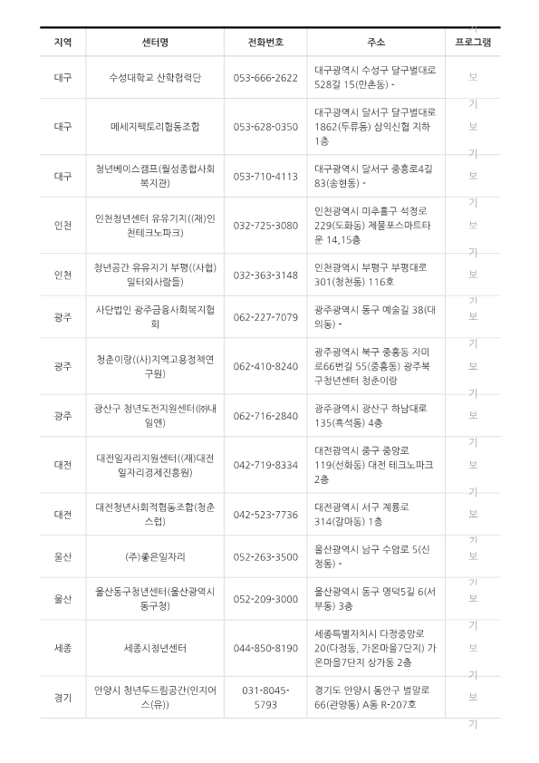 청년도전지원사업 지원대상 및 신청방법 바로가기 - undefined - undefined - ▶ 문의처 청년도전지원사업 지원대상 및 신청방법 바로가기 - undefined - undefined - ▶ 문의처