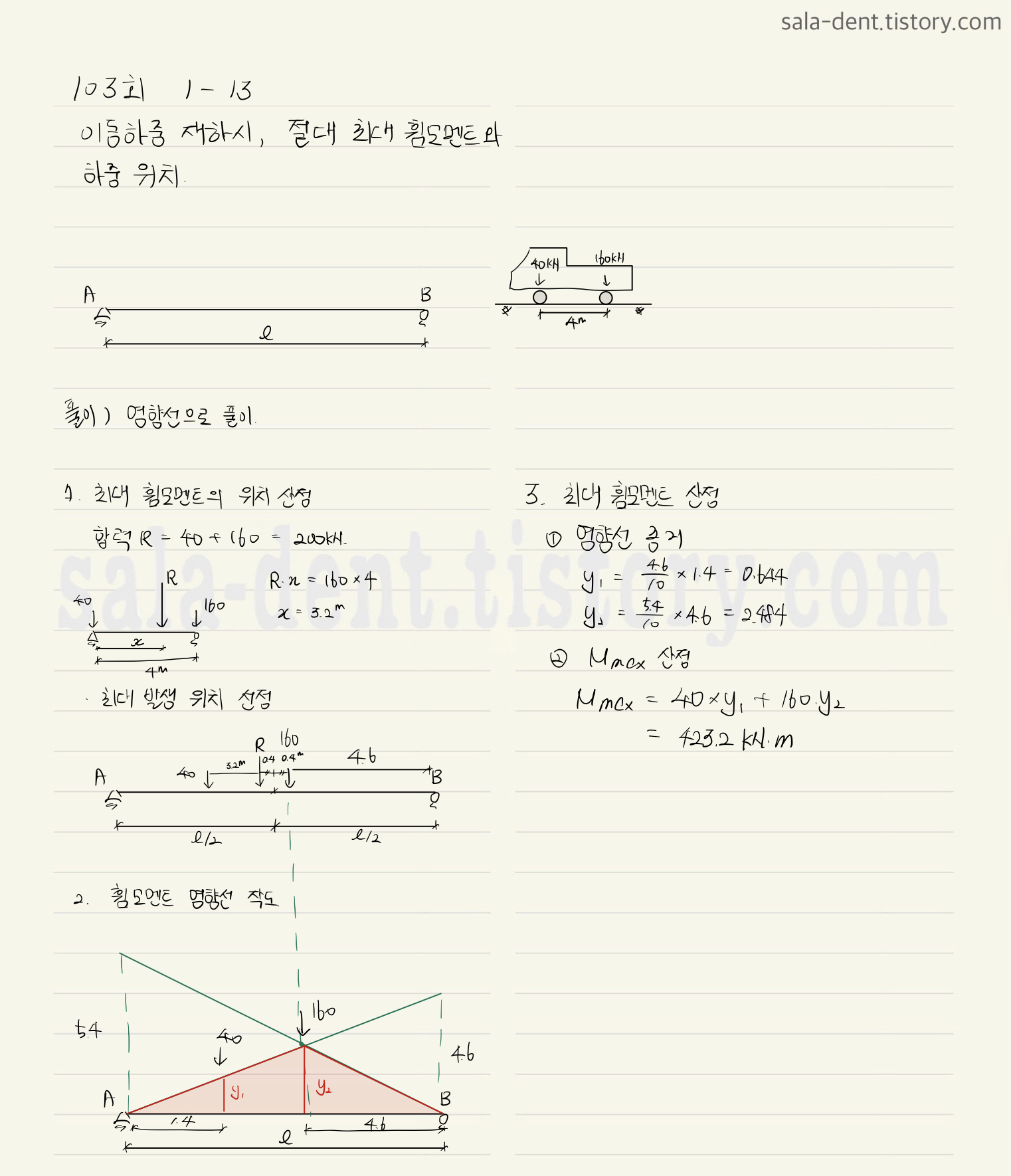 이동하중 작용시 영향선으로 절대최대휨모멘트 문제 풀이