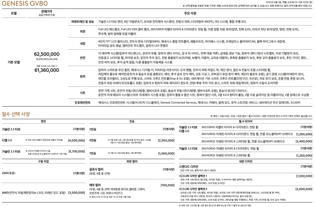 GV80 가격표