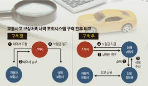  교통사고 후 개인상해 청구를 위한 필수 정보!