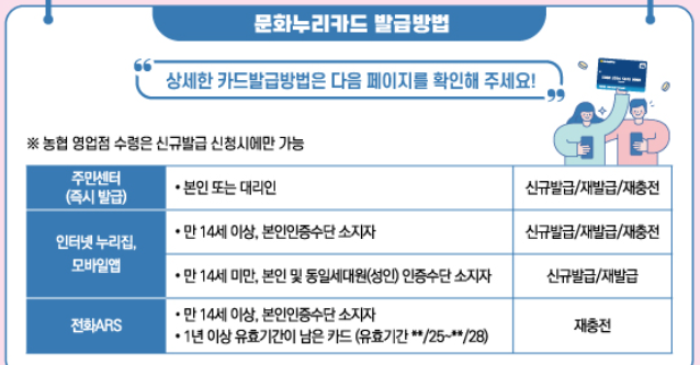 2024 문화누리카드 충전일 잔액조회 온라인 오프라인 사용처 알아보기