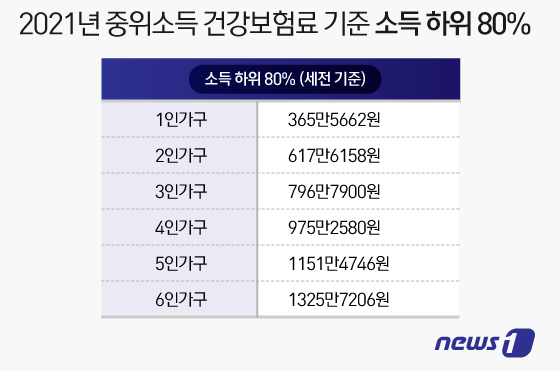  5차 재난지원금 (대상, 재난지원금 추이, 지급 시기, 지급액)
