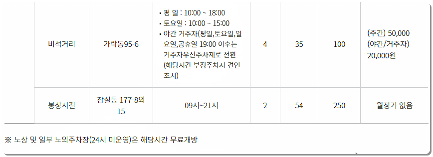 공영주차장 위치 및 운영시간 5