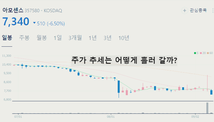 전기차 화재 관련주 전기차 충전 대장주 TOP7