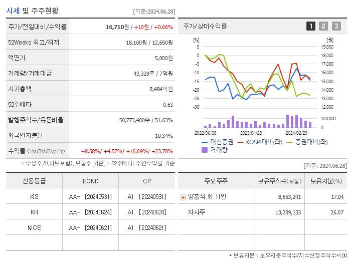 대신증권_기업개요