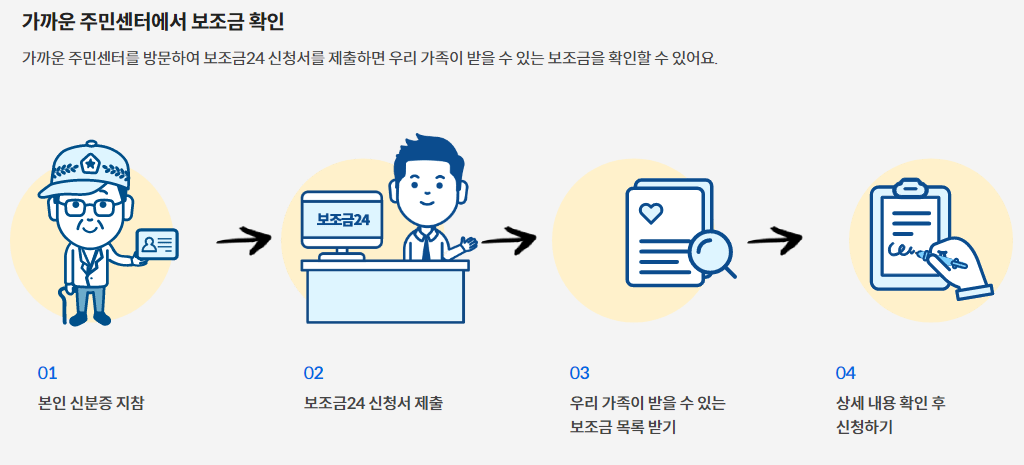 보조금24-오프라인-신청방법