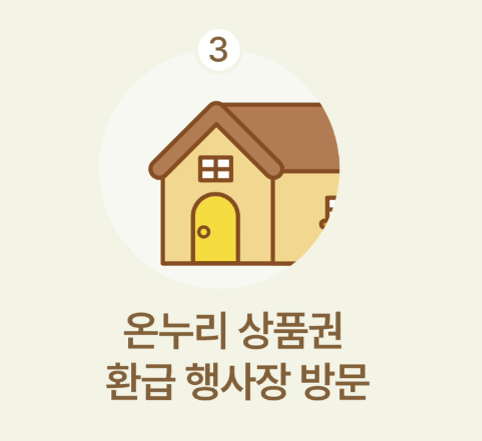 온누리상품권 환급