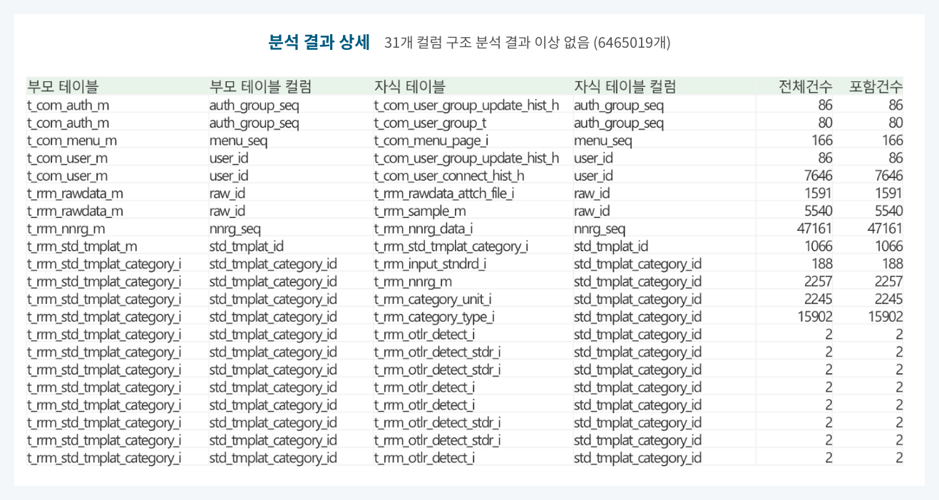 구조 분석 결과