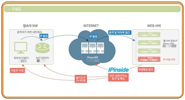  ipinside lws agent 정체와 정지 삭제 방법