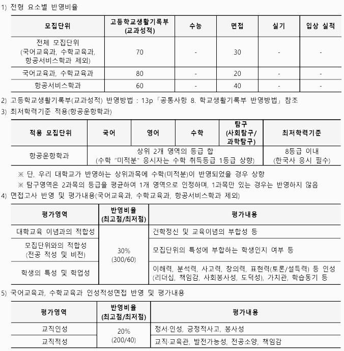 청주대 면접 상세 내용 - 1