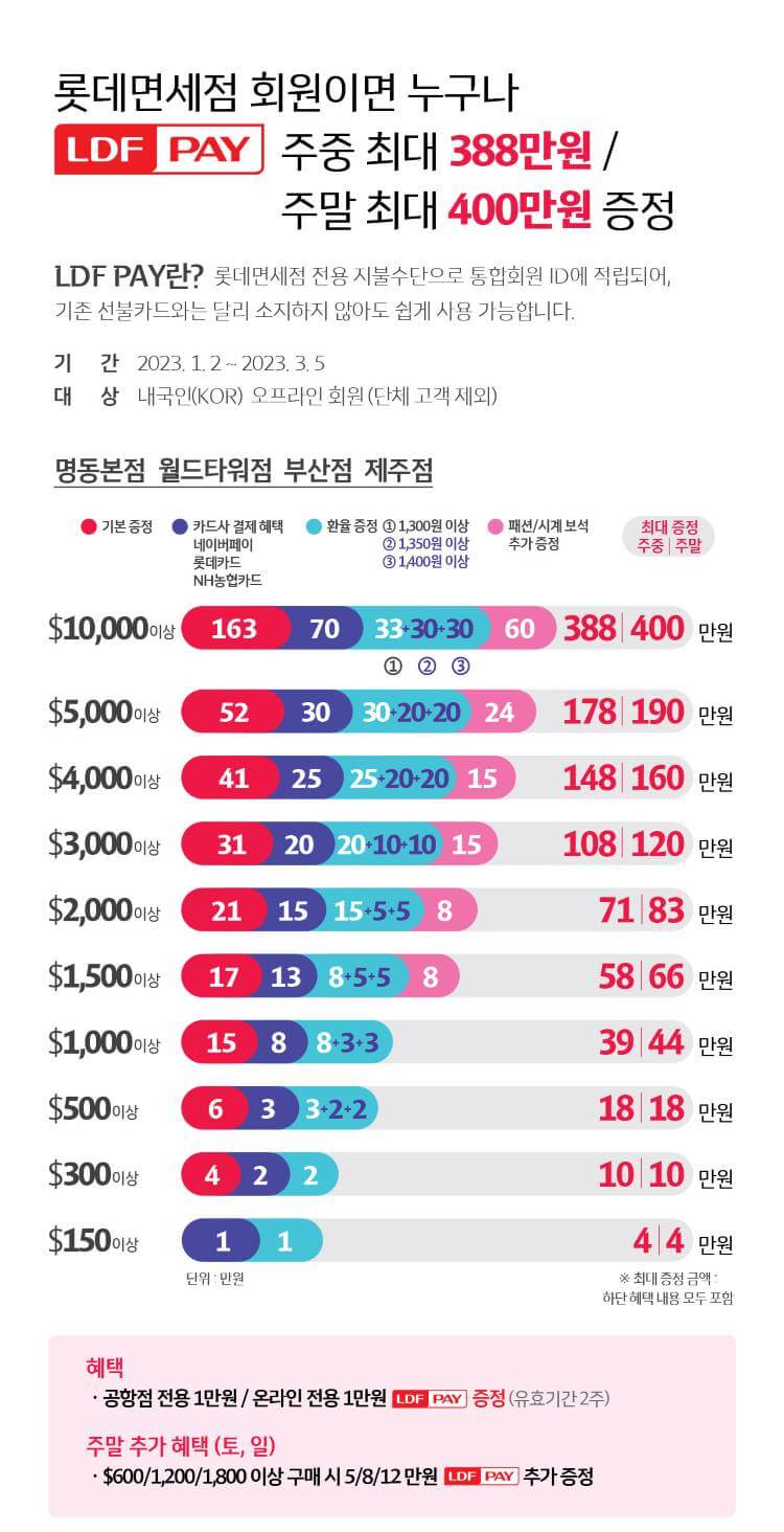 롯데 면세점 