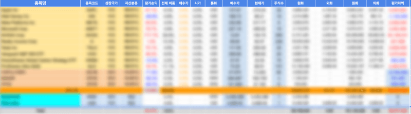 구글시트 주식 포트폴리오