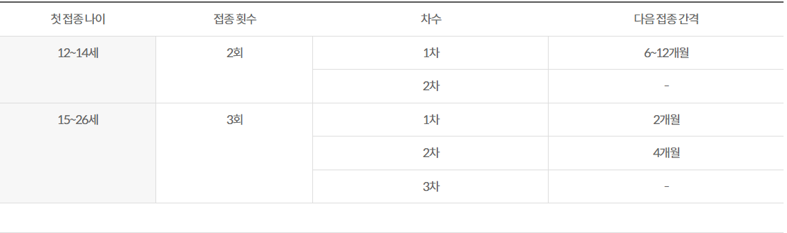 나이별 자궁경부암 예방접종 가이드