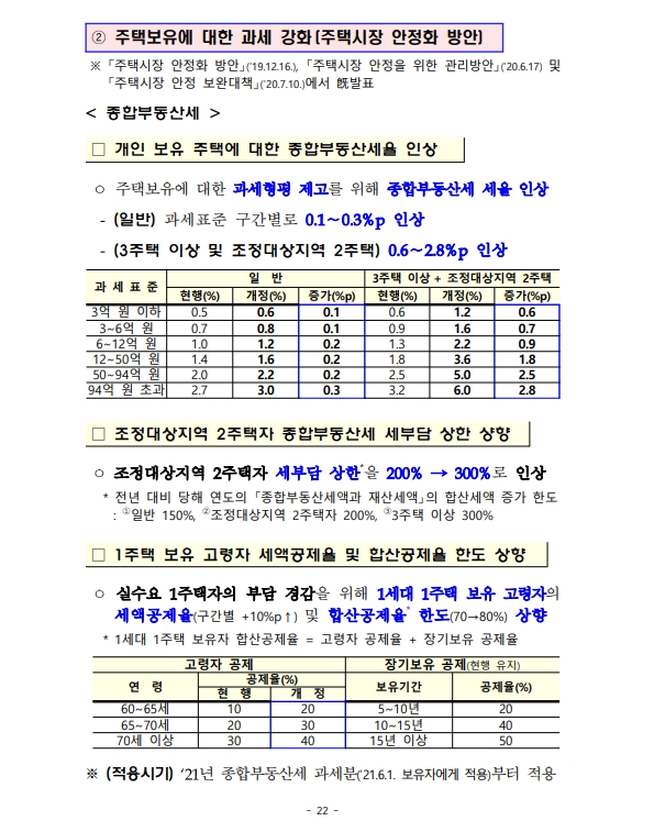  2020년 세법 개정안 미리보기