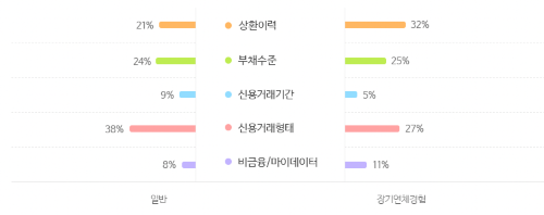 올크레딧 홈페이지의 신용점수 평가 기준 공시 스크린샷 이미지