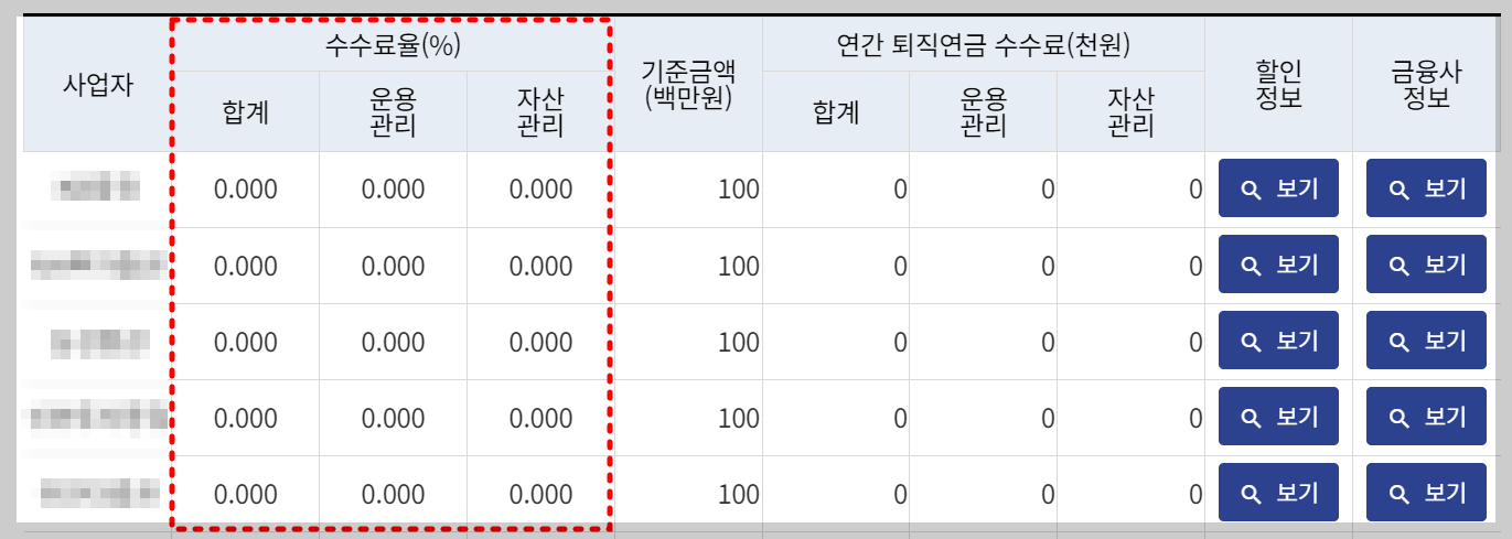 퇴직연금 수령방법 소득공제